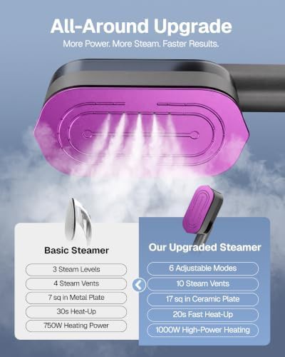 Portable Handheld Steamer 150ml Tank — photo 5