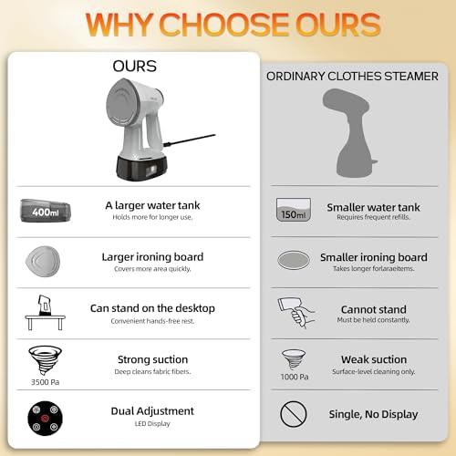 Handheld garment steamer with vacuum suction — photo 5