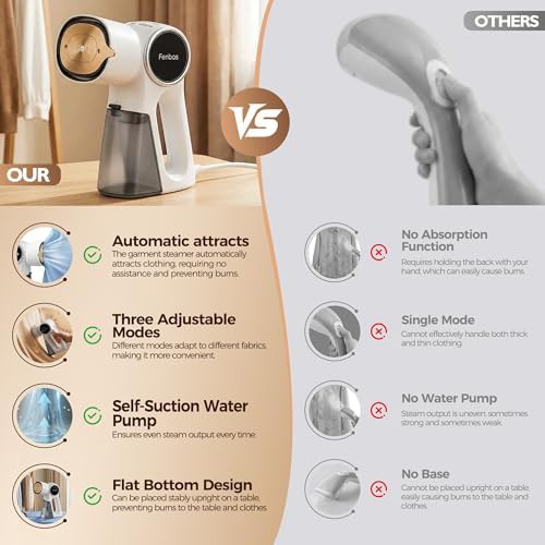 White handheld steamer with auto absorption — photo 3